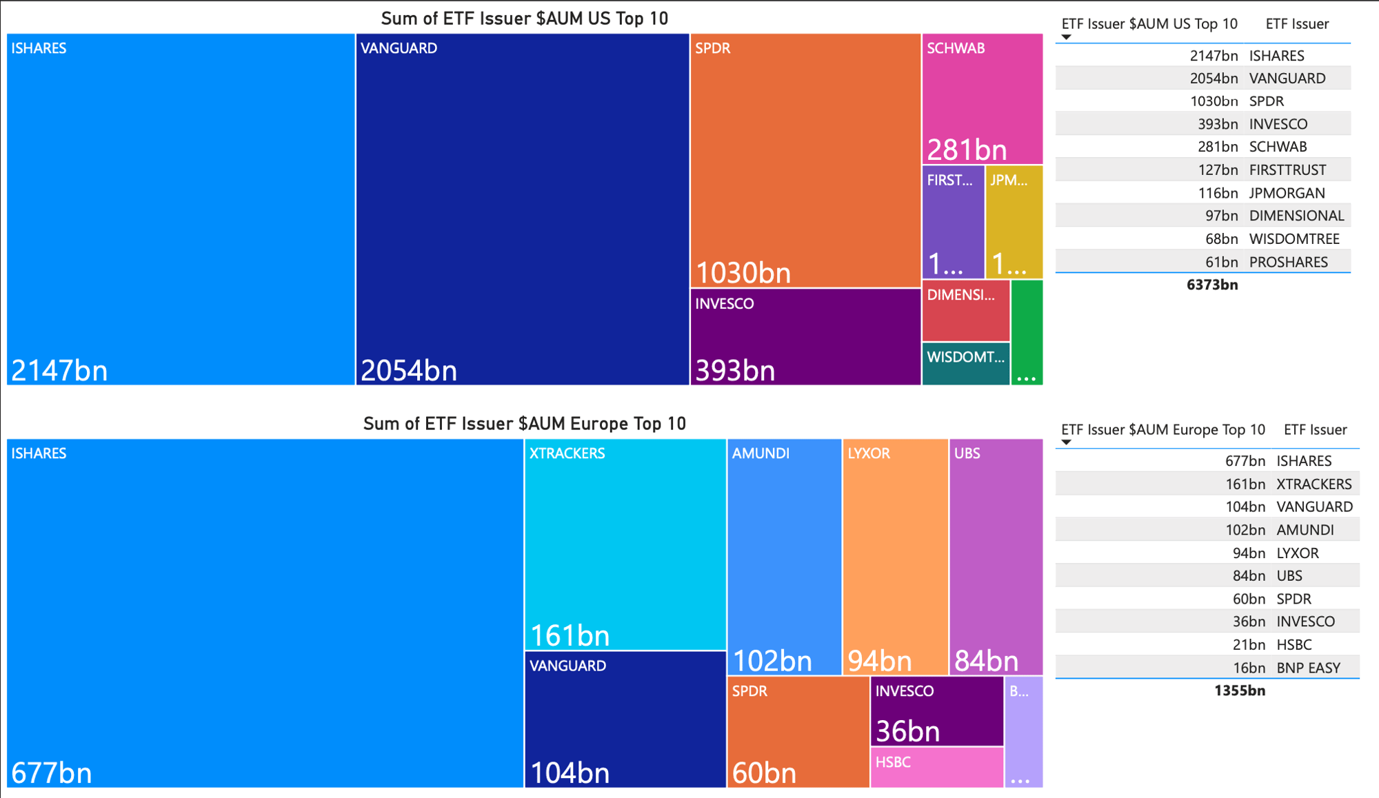 ultumus sum of ETF issuer