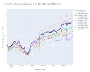 _figure_1_ESG_ETFs_Americas_US_EQY_pct_chng_2023-10-02_2023-12-29