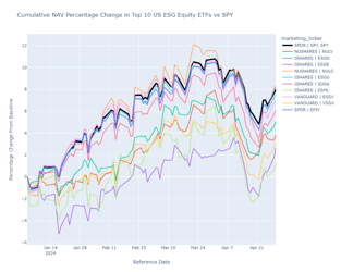 _figure_1_ESG_ETFs_Americas_US_EQY_pct_chng_2024-01-03_2024-04-30