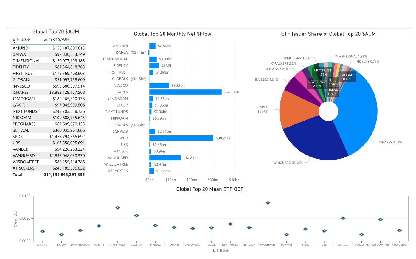 ULTUMUS July ETF Flows Commentary