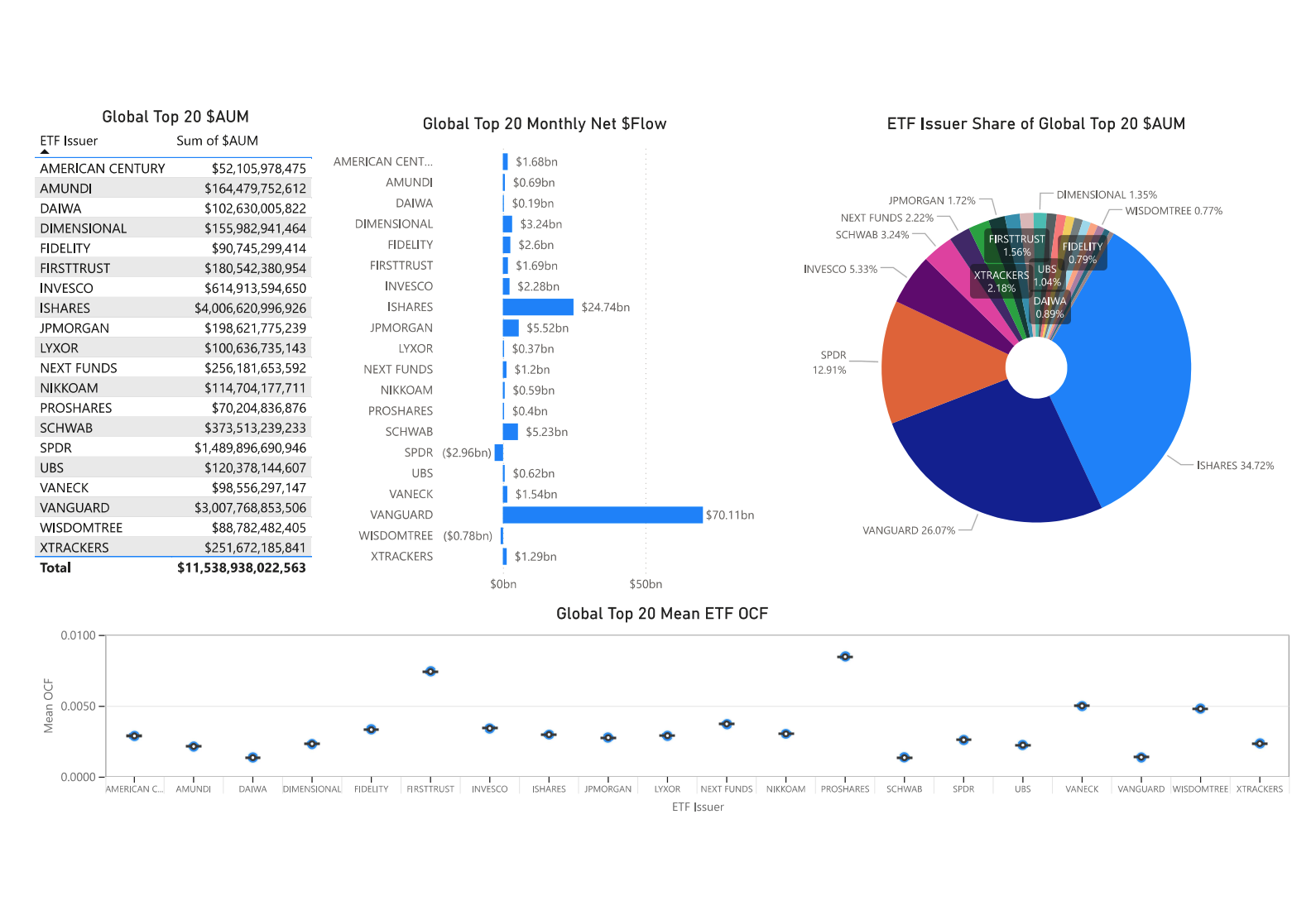 August 2024 ETF Flows Commentary