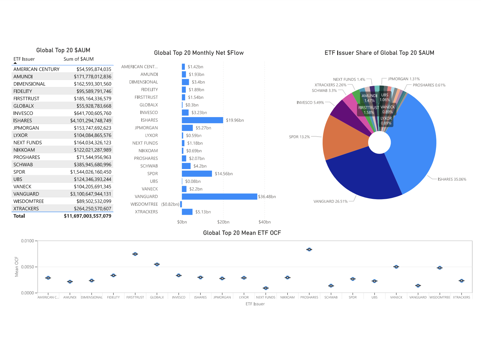 ULTUMUS September 2024 ETF Flows Commentary